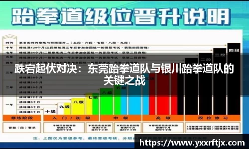 跌宕起伏对决：东莞跆拳道队与银川跆拳道队的关键之战